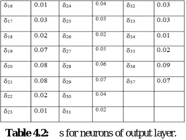 Table 13:s for neurons of output layer. 