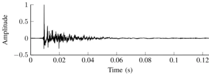 Fig. 1. RIR measured in the Speech Lab at KU Leuven [33].