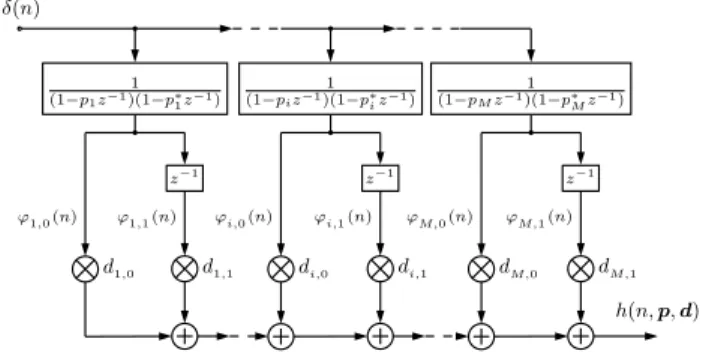 Fig. 2. The PF model structure (with M = P/2). The impulse responses to the second-order IIR filters, denoted by ' i,0 and ' i,1 for i = 1, 