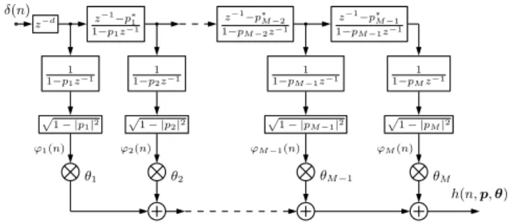 Fig. 3. The Takenaka-Malmquist OBF model structure for M real poles.