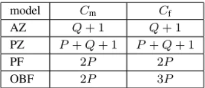 TABLE II D ATABASE SPECIFICATIONS database V (m 3 ) S (m 2 ) t m (ms) T (s) f Sch (Hz) RIRs SMARD 170.4 207.3 28.4 0.15 59 8 MARDY 208.8 255.6 28.0 0.45 93 9 0.16 86 8 MIRD 86.4 129.6 25.3 0.36 129 8 0.61 168 8 SUBRIR 62.3 102.1 24.2 0.5-1.5 >180 24