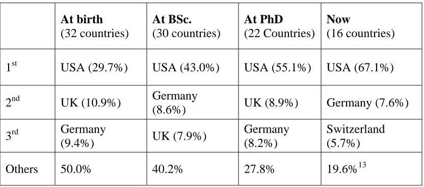 Table 2 