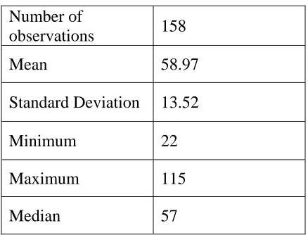 Table 3 