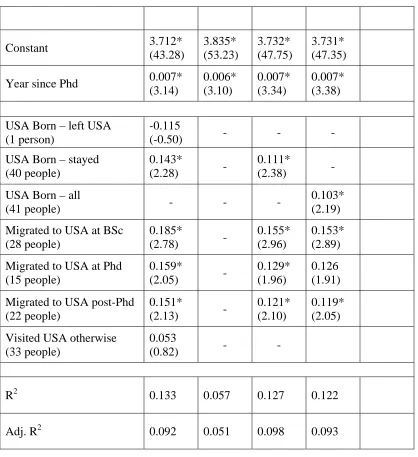 Table 7 