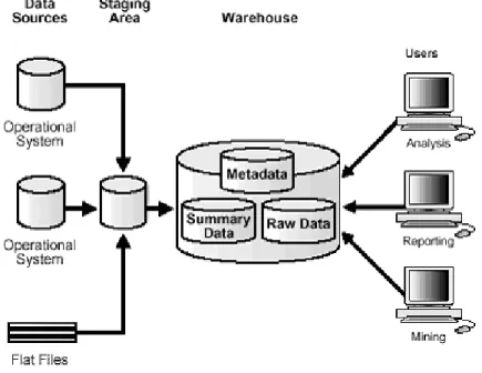 Fig 1. Physical Architecture Model 