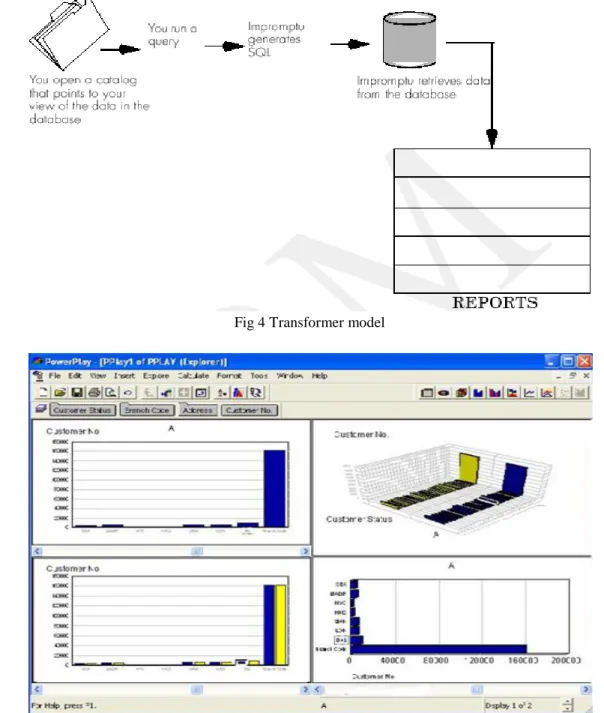 Fig 4 Transformer model 
