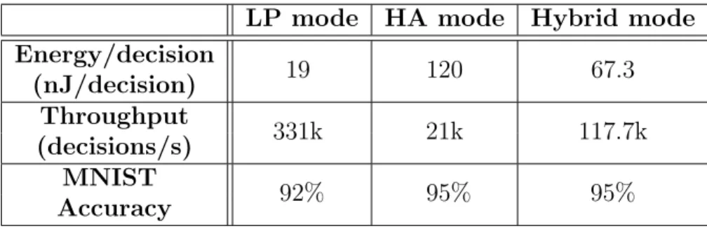 Figure 4.2 shows the distribution of measured classification results using first and second weak classifiers in 3 vs
