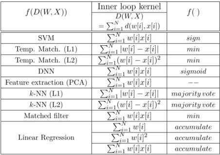 Table 4.1: Machine learning (ML) algorithms.