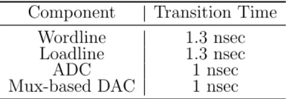 Table 3.4: Transition times of different components in the multi-bit RRAM array.