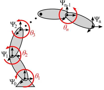 Figure 2.1: Serial kinematic chain.