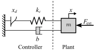Figure 3.2: Damping Injection Concept.