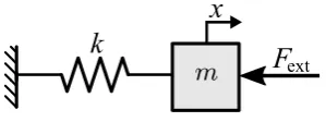 Figure 4.1: Elemental mass-spring system.