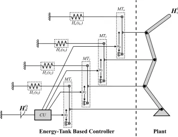 Figure 4.3: Physical depiction of the energy-tank based controller for multi-DOF manipulators.
