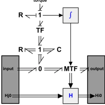 Figure 5.5: Joint Bond-Graph Model.