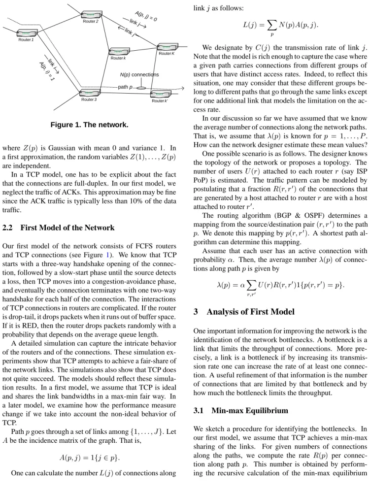 Figure 1. The network.
