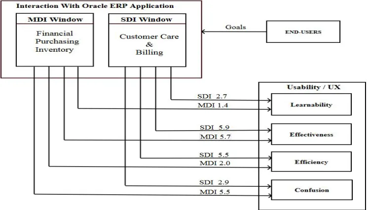 Figure 4: End-User Interaction Model  