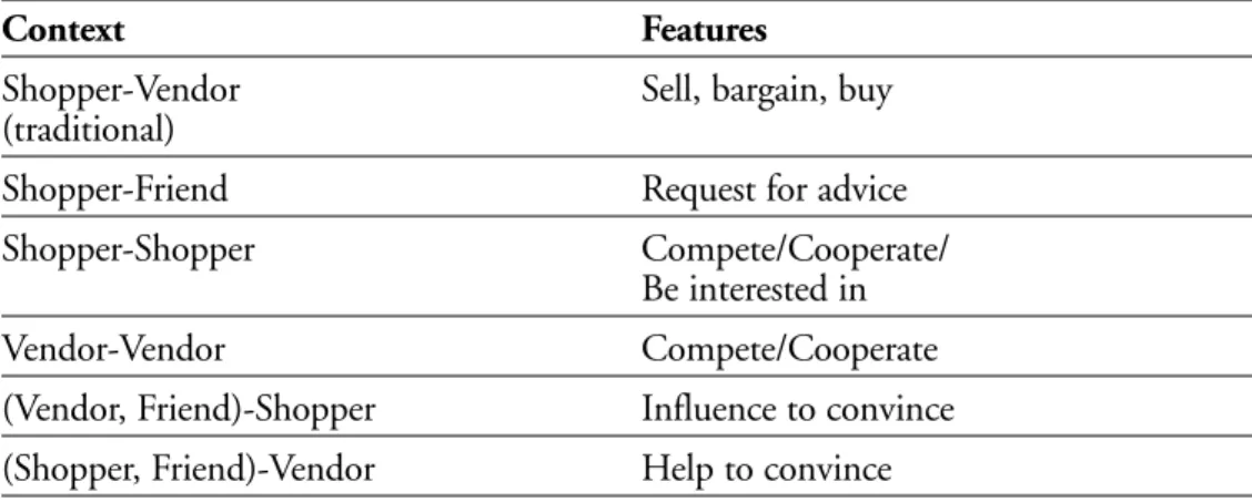 Figure 1 illustrates our perception of the importance of creating an e-commerce appli- appli-cation that integrates elements from the social context