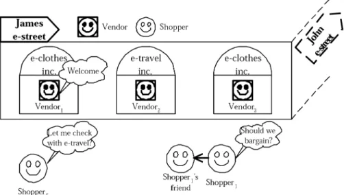 Figure 1. A suggested representation of a virtual e-commerce environment.