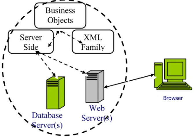 Figure 5: A simple web server model 