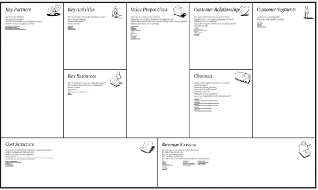 Figure 2.3  Business Model Canvas (taken from [13]) 