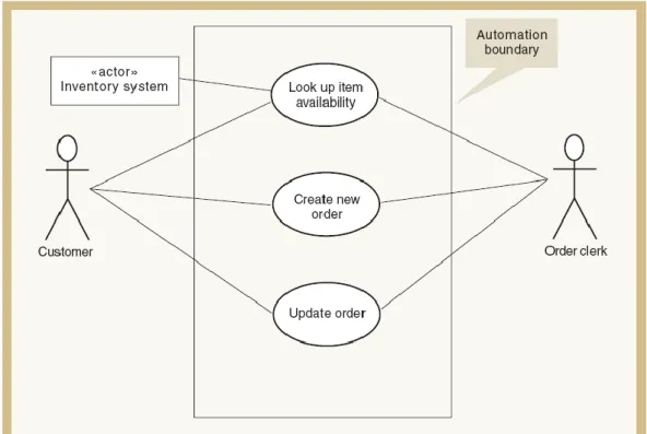 Figure 2.6  Sample Use Case Diagram [14]