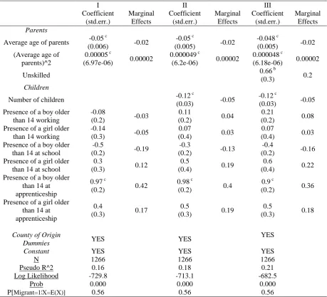 Table 10. Probit Analysis: Determinants of Family Rural-Urban Migration with Child Occupation 