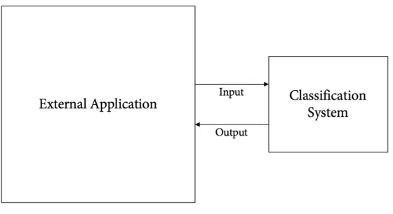 Figure 4.6: Integration overview