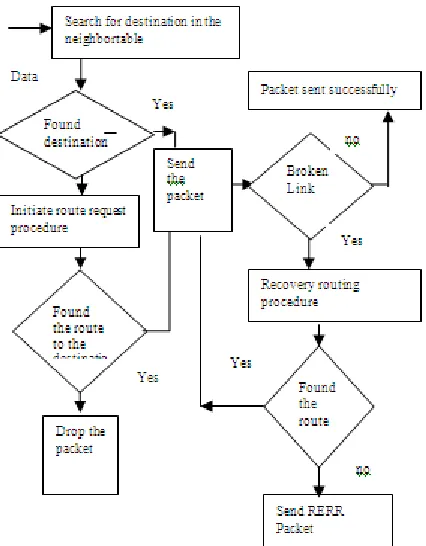 Table 2. Simulation Parameter 