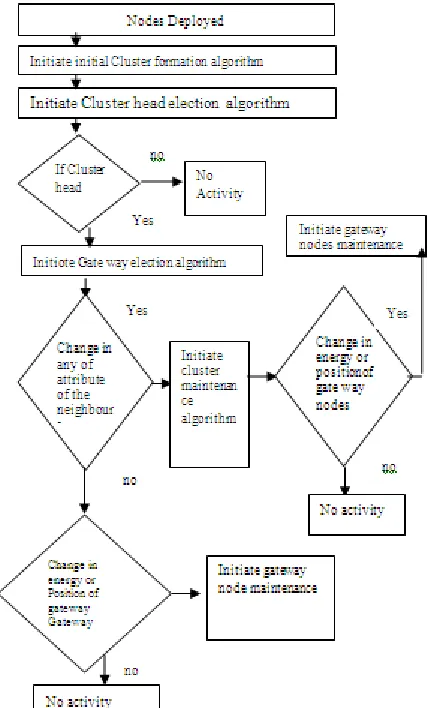 Fig 6 NAM window for 50 nodes simulation 