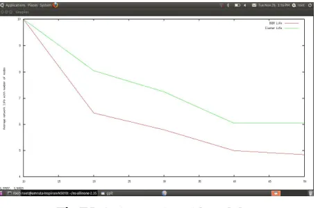 Fig 7 Delivery ratio varies with mobility 