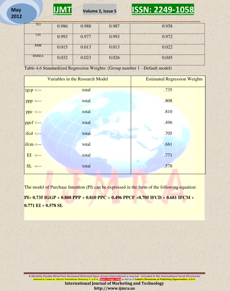 Table 4.6 Standardized Regression Weights: (Group number 1 - Default model) 