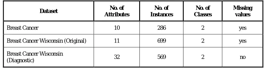 Table 1: Description of Datasets  