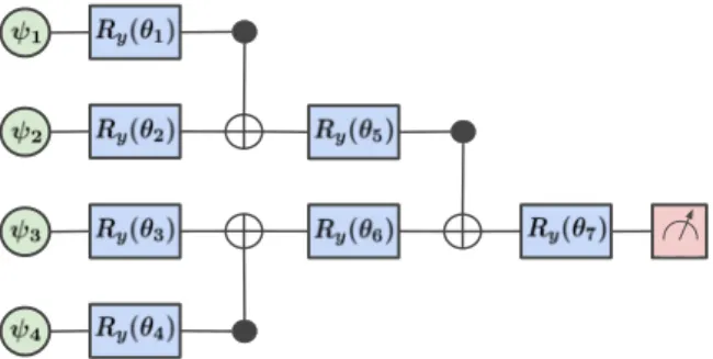 Figure 5 shows mean and one standard deviation of the classi ﬁcation accuracy on the test set