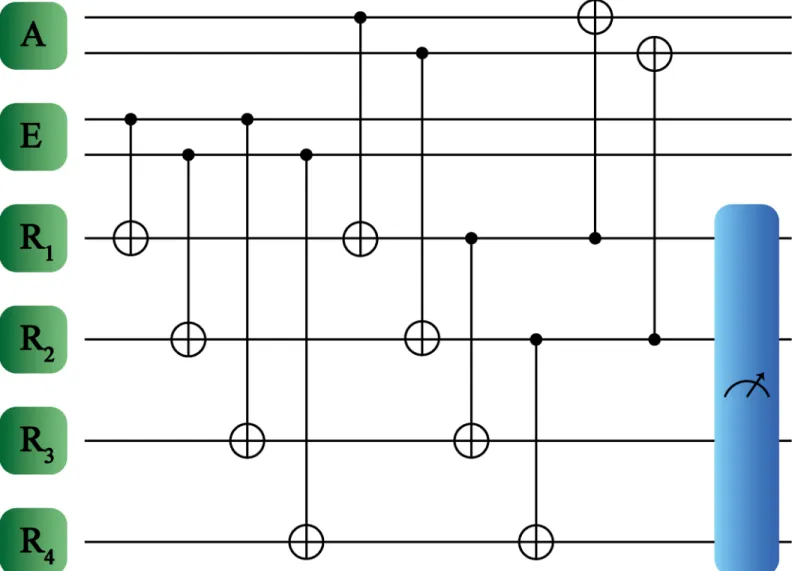 Fig 2. Schematic representation of quantum reinforcement learning protocol for multiqubit systems