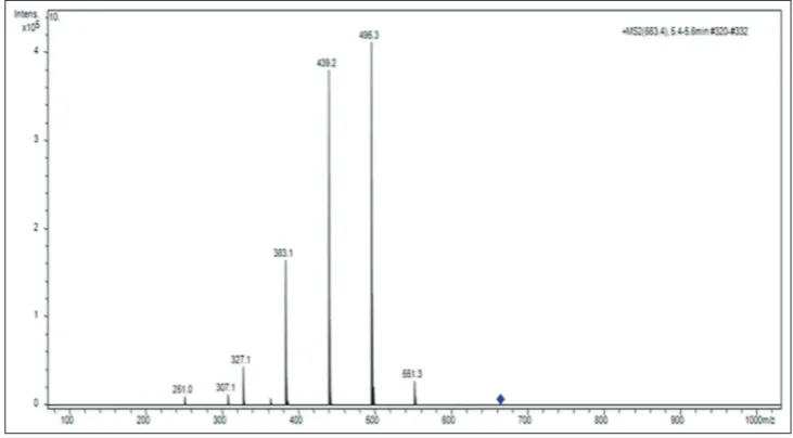 Fig. 3: Hexoside dimer chlorogenic acid (negative mode) obtained from LC–MS