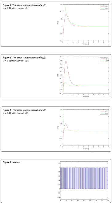 Figure 4 The error state response of e1i(t)(i = 1,2) with control u(t).