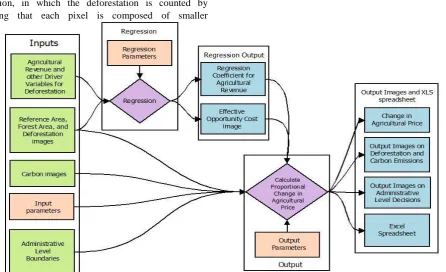 Fig. 2: Flowchart Stage of Research Activities 