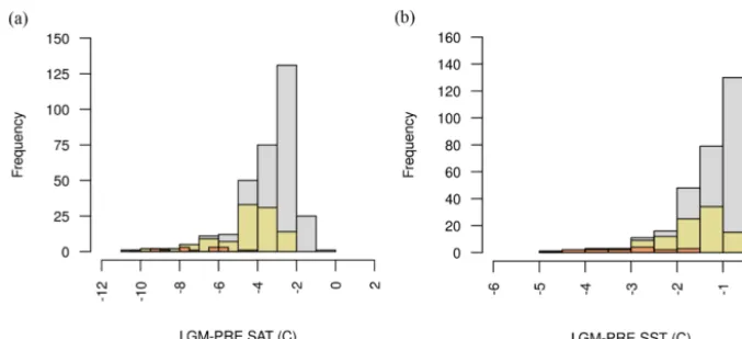 Figure 2. LGM change in surface air temperature and sea surface temperature (a–b) distributions.