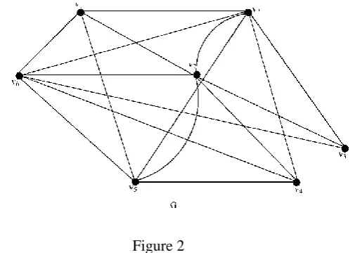  Figure 2 
