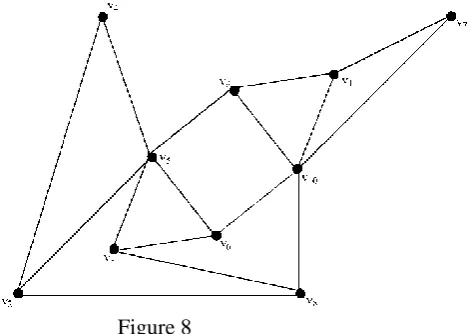 Figure 8  