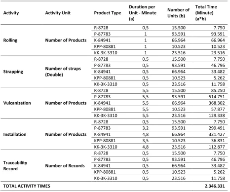 Table 6. Activity Times 