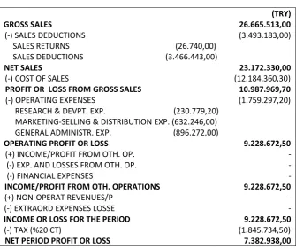 Table of product based cost calculation which can be adapted to this sector and many other producer 