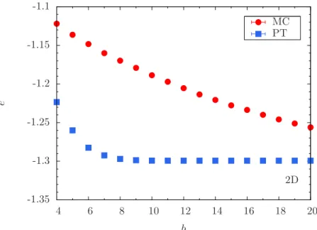 Figure 2.2: This figure shows energy per spin e as a function of Monte Carlo time (measured in lattice sweeps) t = 2 b with (blue dots) and without (red dots) parallel tempering (system size N = 64, temperature T = 0.21) for a 2D square lattice