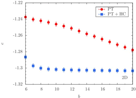 Figure 2.3: This figure shows energy per spin e as a function of Monte Carlo time (measured in lattice sweeps) t = 2 b with (blue dots) and without (red dots) Houdayer cluster moves (system size N = 64, temperature T = 0.02) for a 2D square lattice.