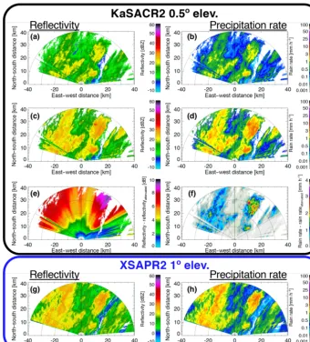 Figure 8. Example of observations and retrievals of the conditions on 13 February 2018 at 00:10 UTC