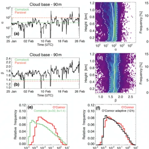 Figure 7. (a) PPI scan geometry and (b) theoretical sensitivity of theXSAPR2 (blue) and KaSACR2 (black), along with the KaSACR2“effective” sensitivity, considering it is affected by gas attenuation(green).