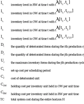 Fig. 1(b) depicts the inventory level during a production cycle in which only OW is used