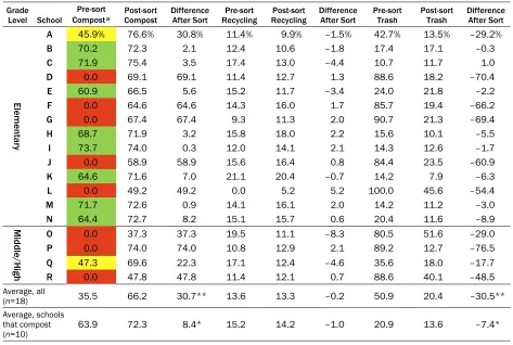 Table 2. Lunchroom-specific Observational Data Recorded During Waste Audits