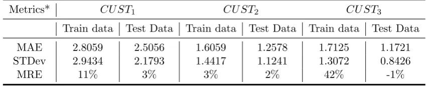 Table 5.2: Prediction performance - Elastic Net