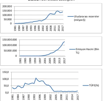 Grafik 1. Maliye Politikası Göstergeleri 